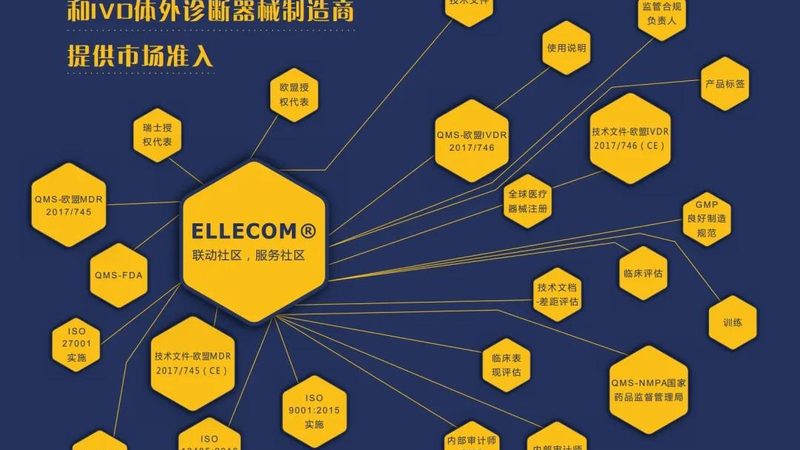 医用耗材质量验收表模板：规范流程，保障医疗安全